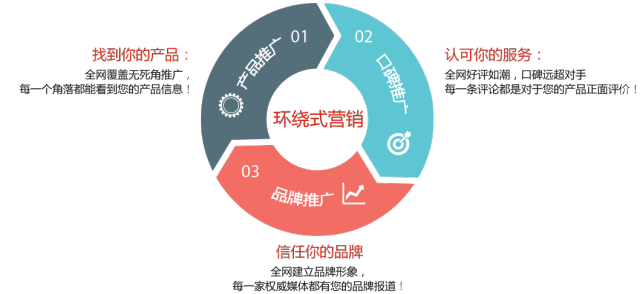 G3云推广与云网客网络推广产品的区别及技术推广服务解析