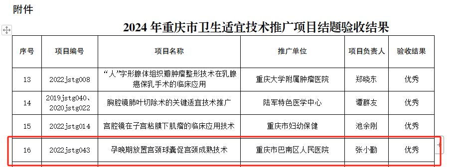 重庆医科大学附属巴南医院重点适宜技术推广项目以“优秀”成绩通过验收，树立区域医疗服务示范标杆